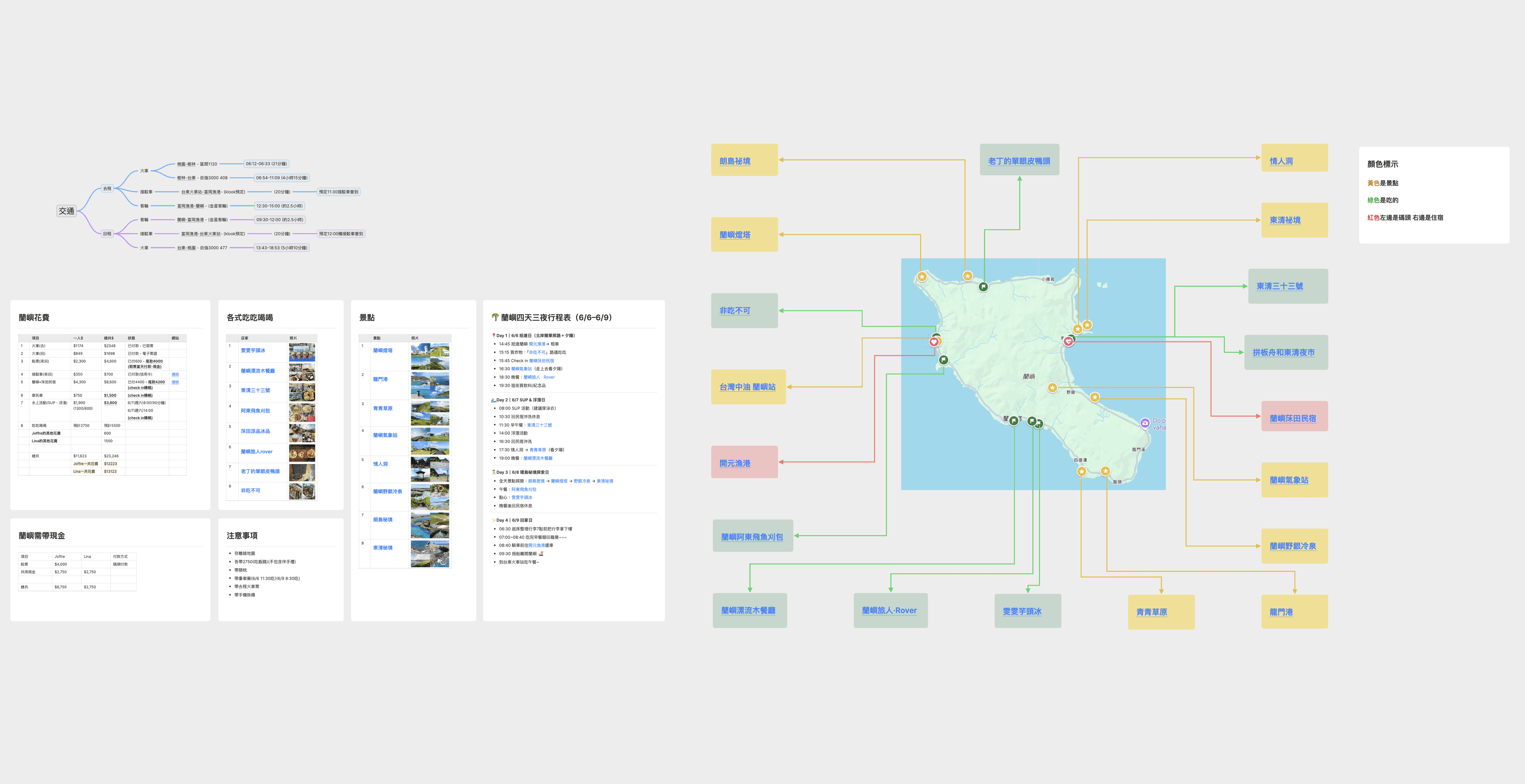 Lanyu – Travel Planning Whiteboard