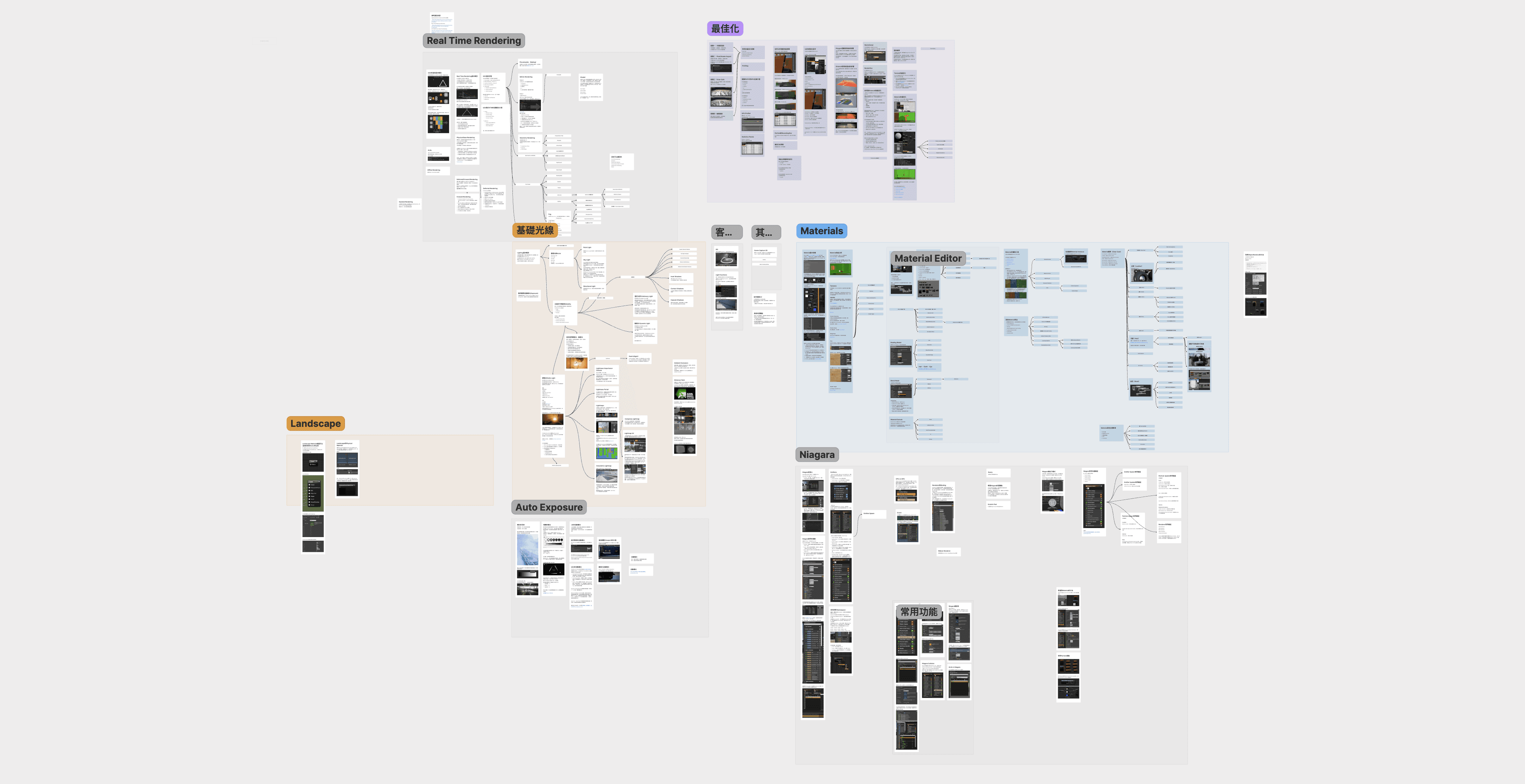 Unreal Engine 官方影片筆記：渲染及個人補充資訊