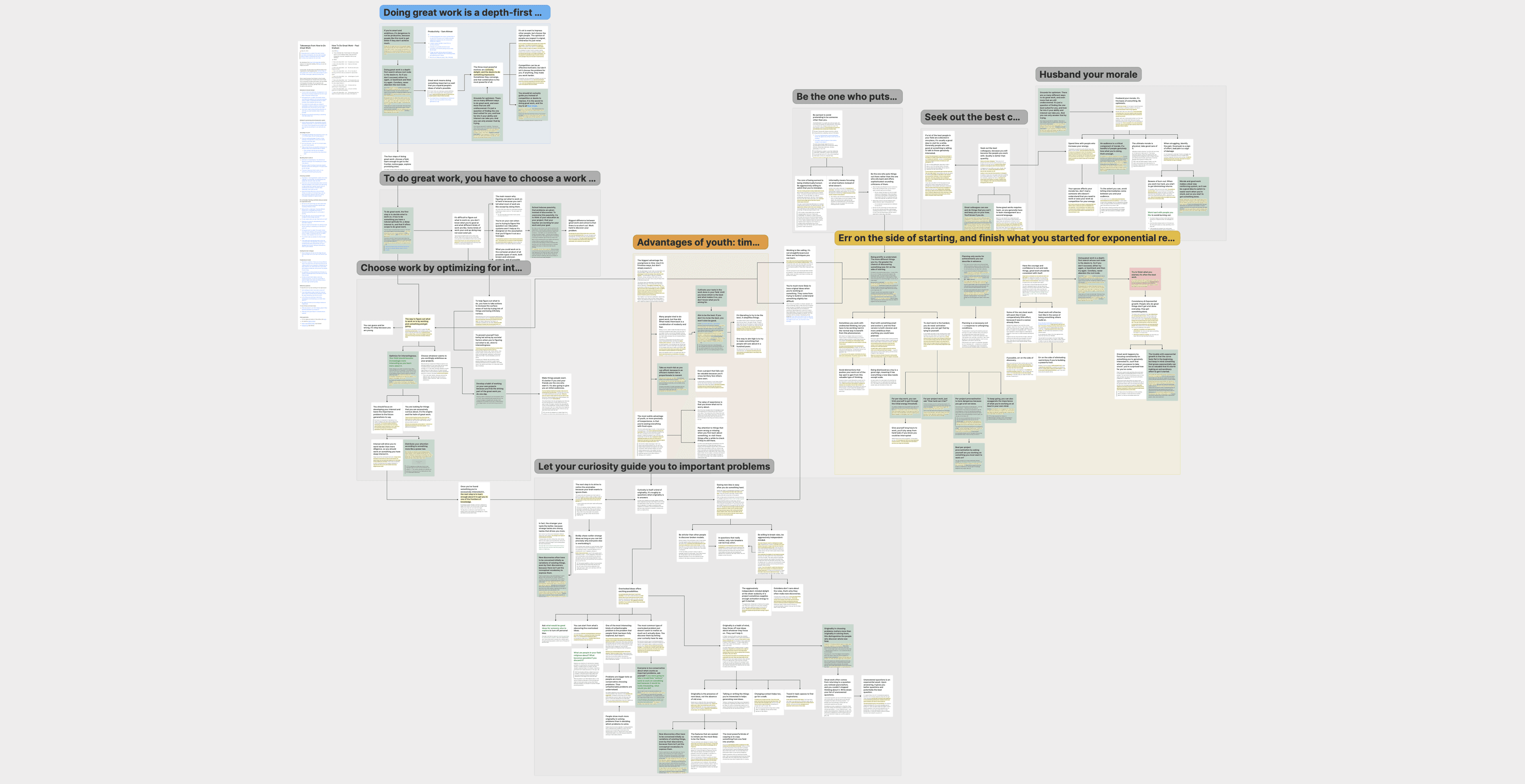 How To Do Great Work - Paul Graham
