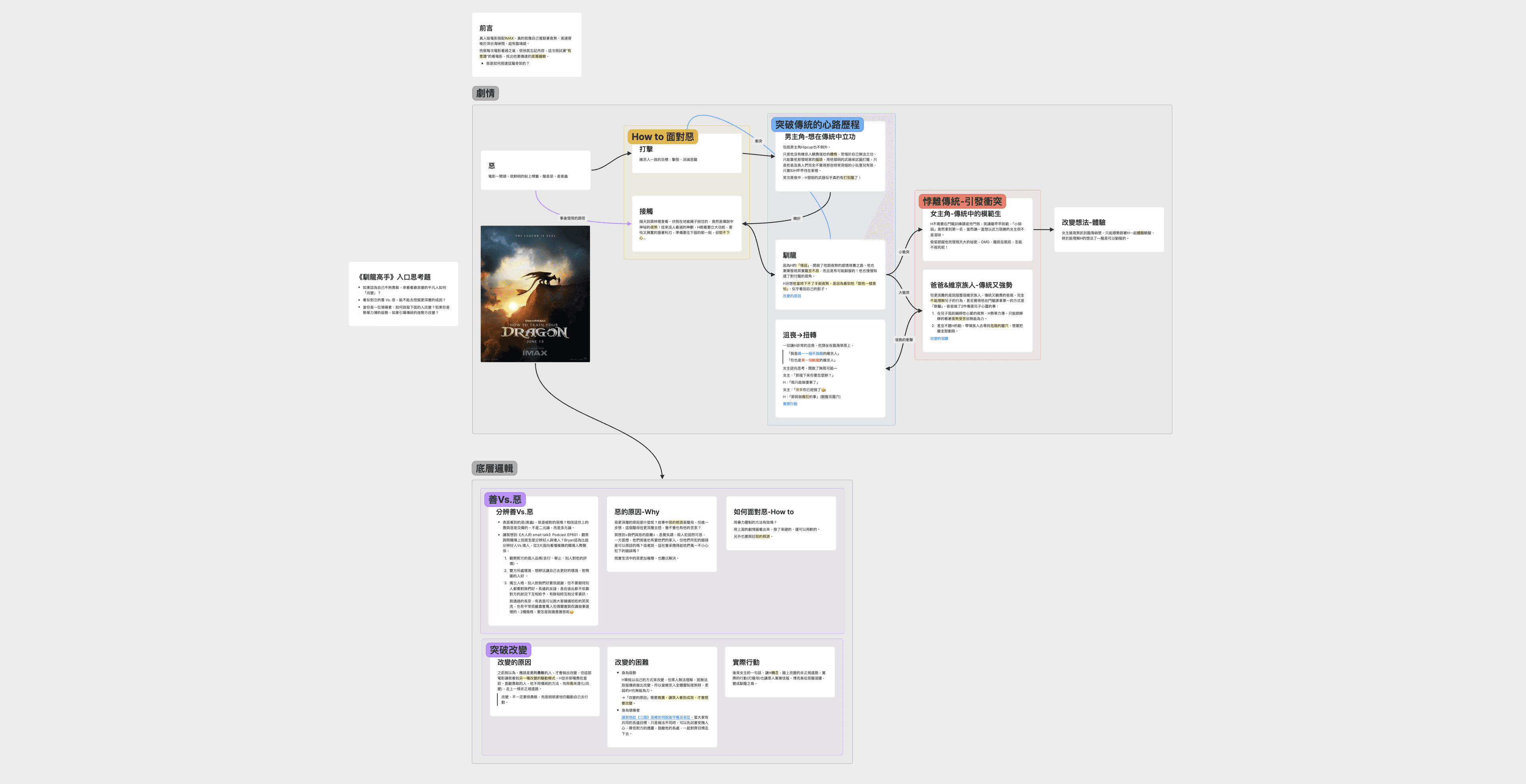 《馴龍高手》電影解構