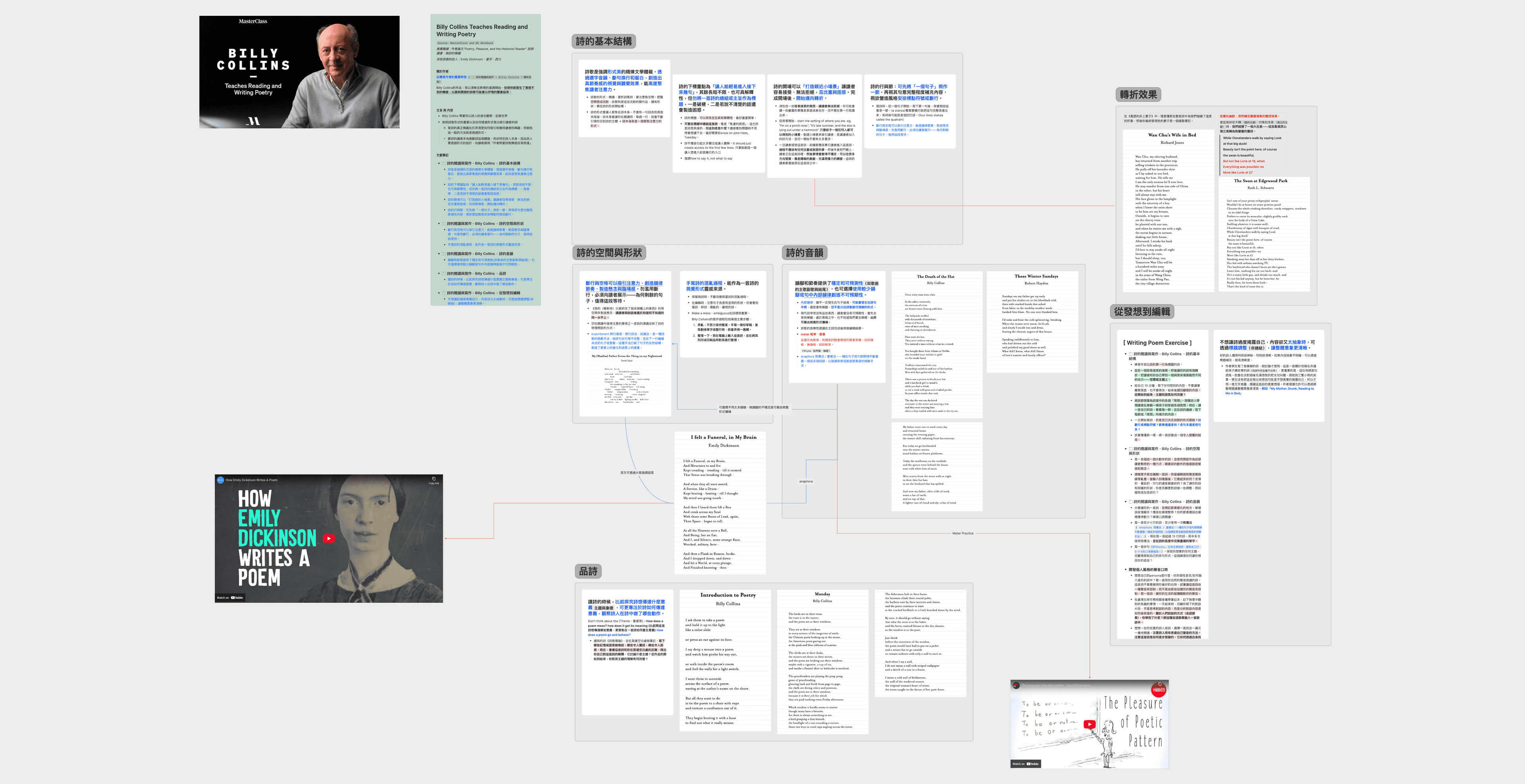 詩的閱讀與寫作—Billy Collins 課程筆記