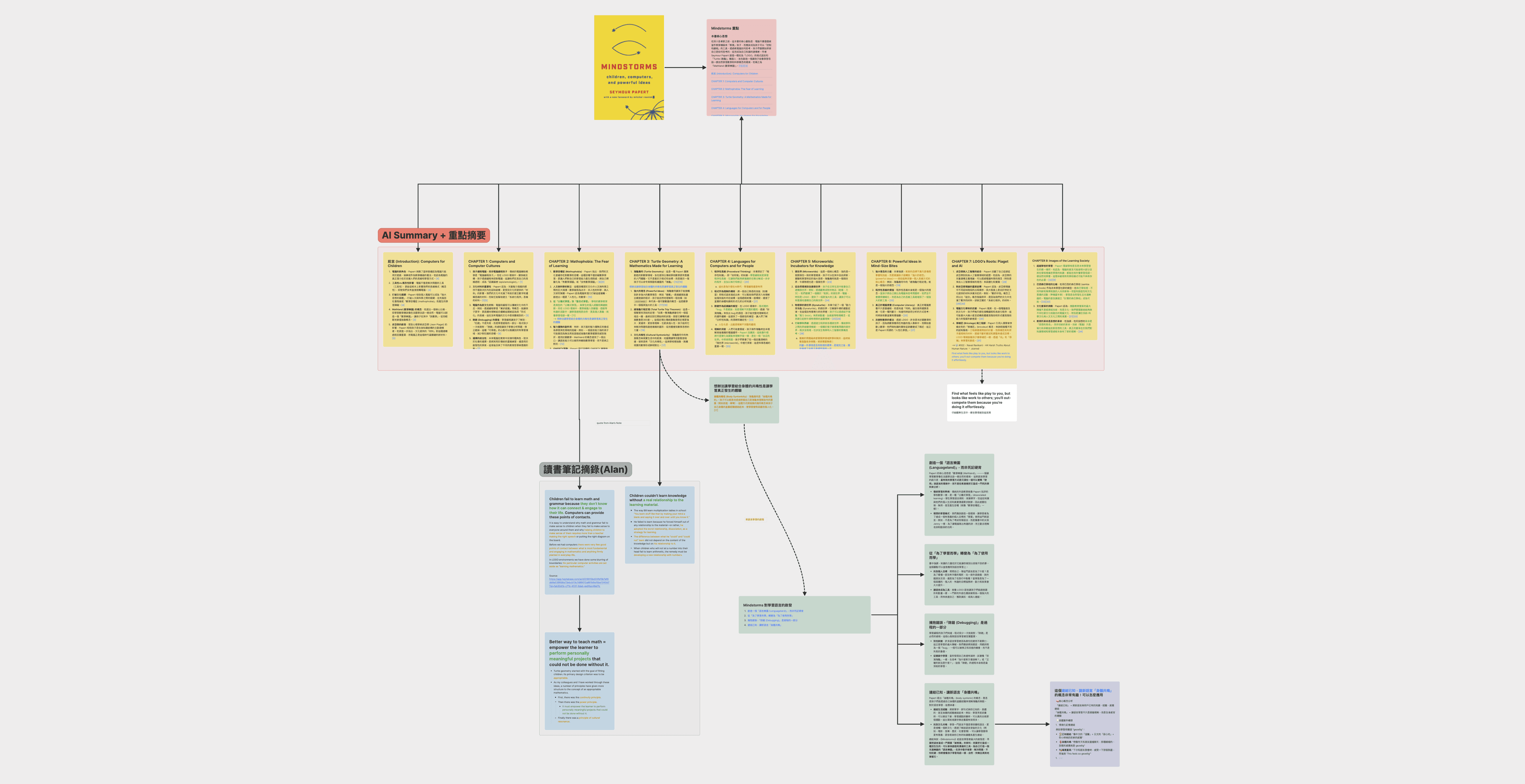 AI 協作讀書筆記 (Mindstorm)