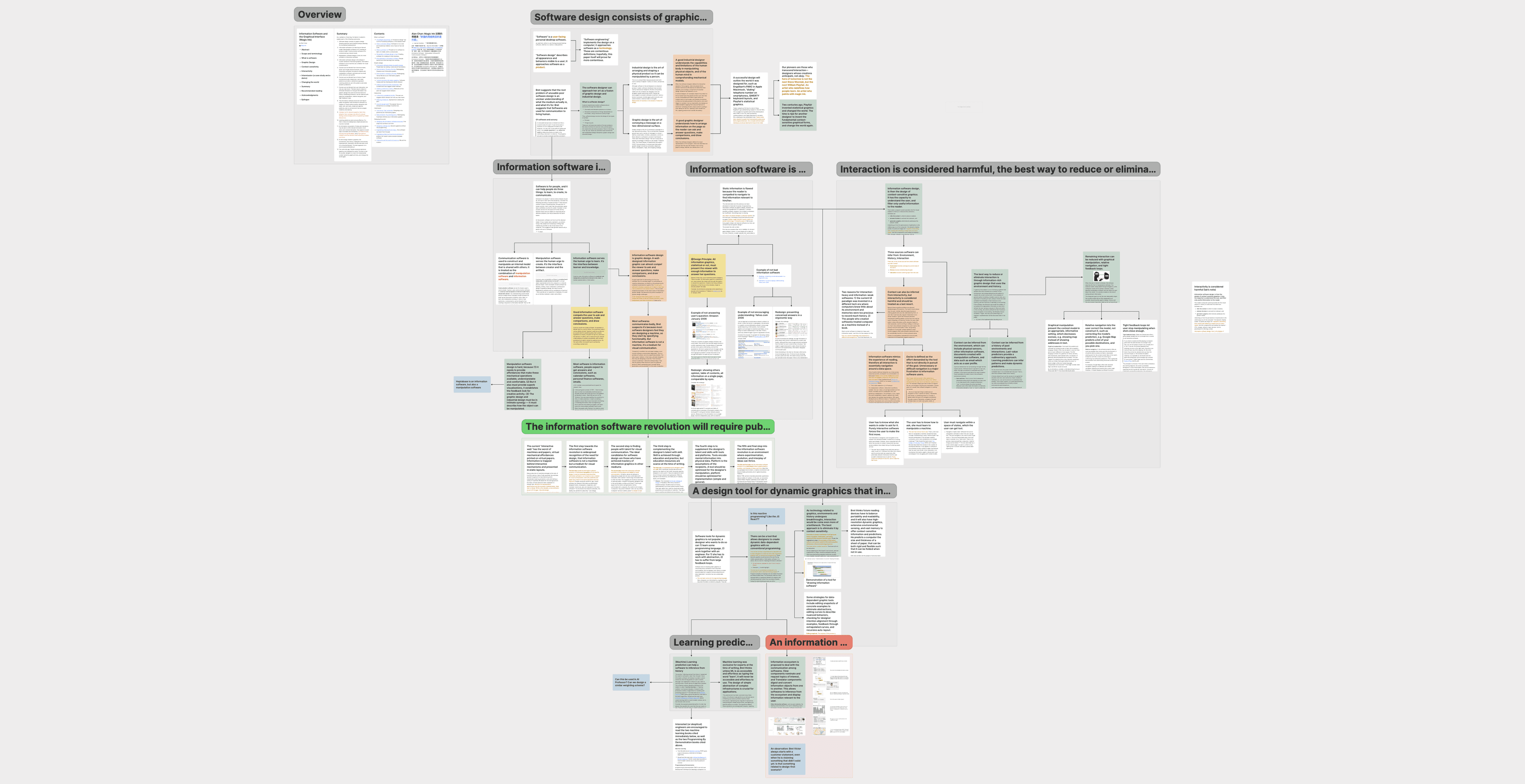 Book: Magic Ink - Bret Victor