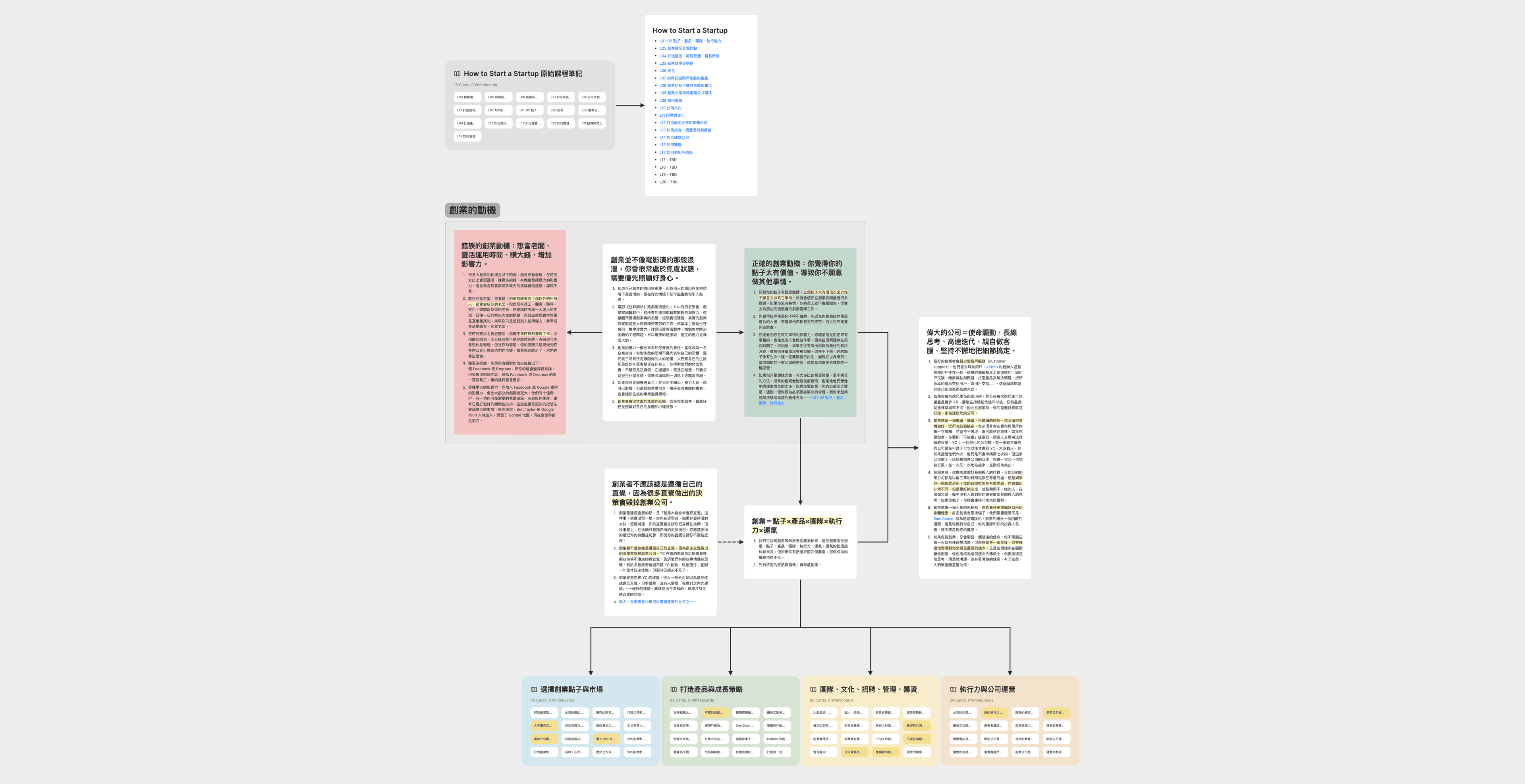Y Combinator 創業筆記