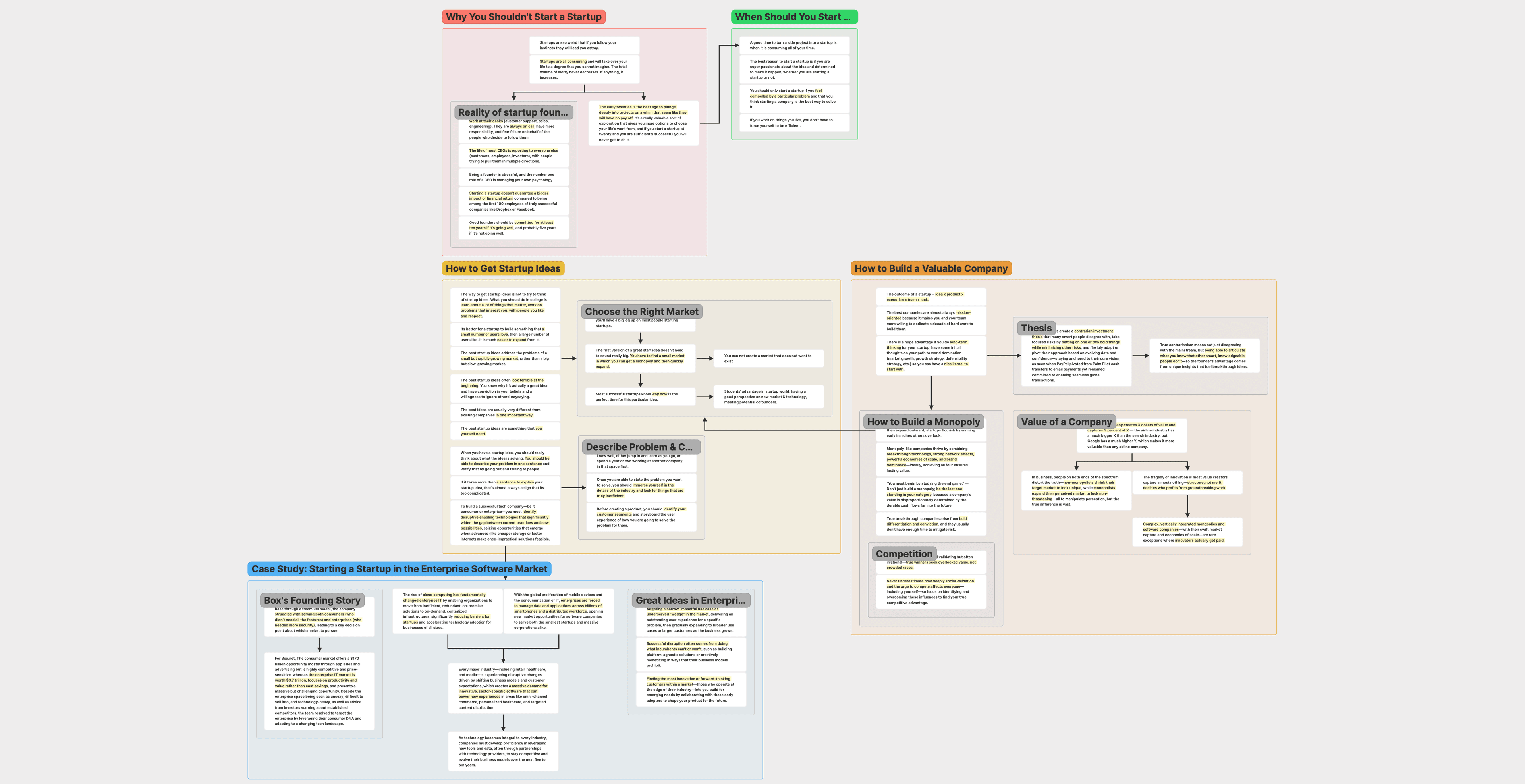 Idea, Market, Mindset - How to Start a Startup Part 1