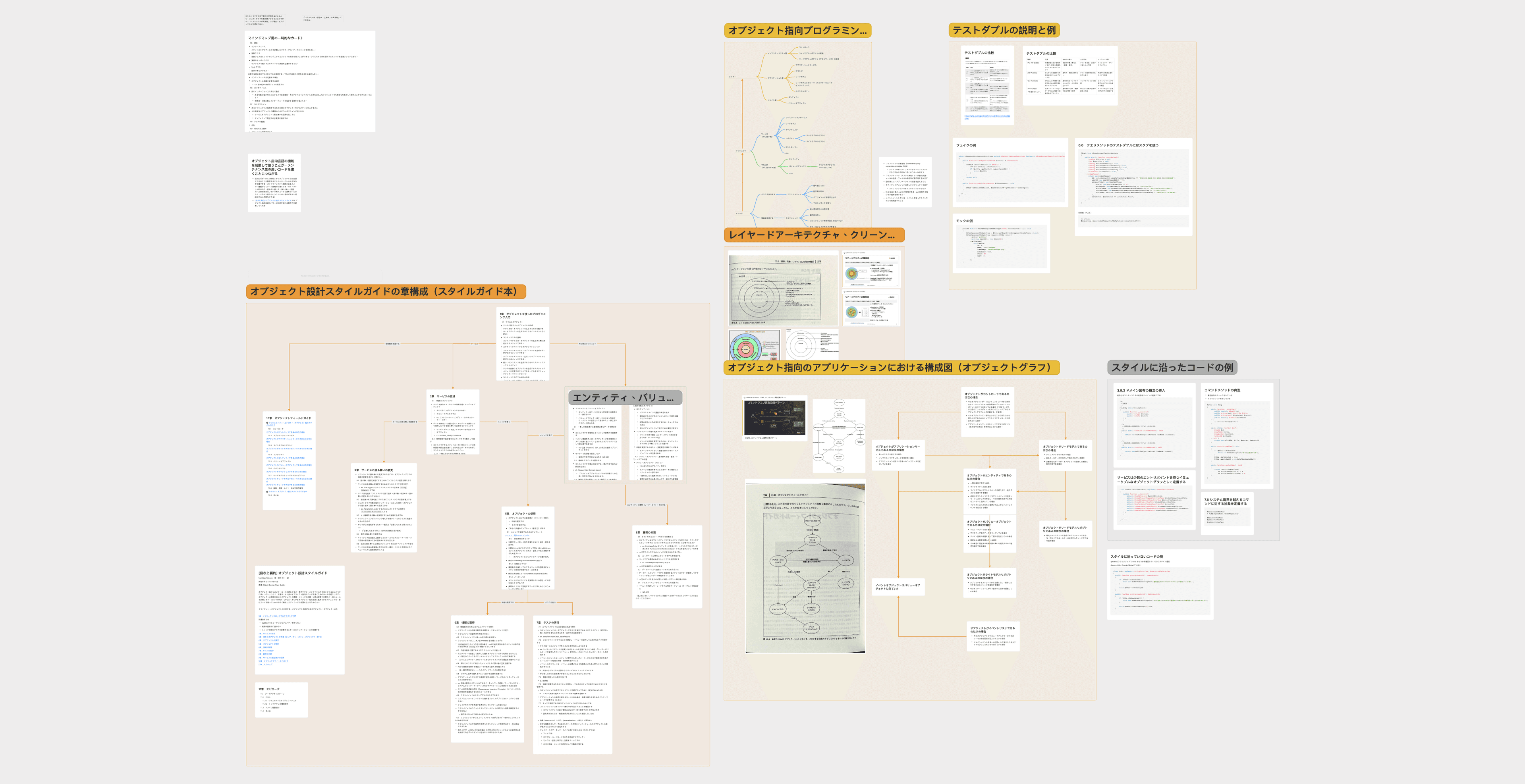 書籍『オブジェクト設計スタイルガイド』を理解する
