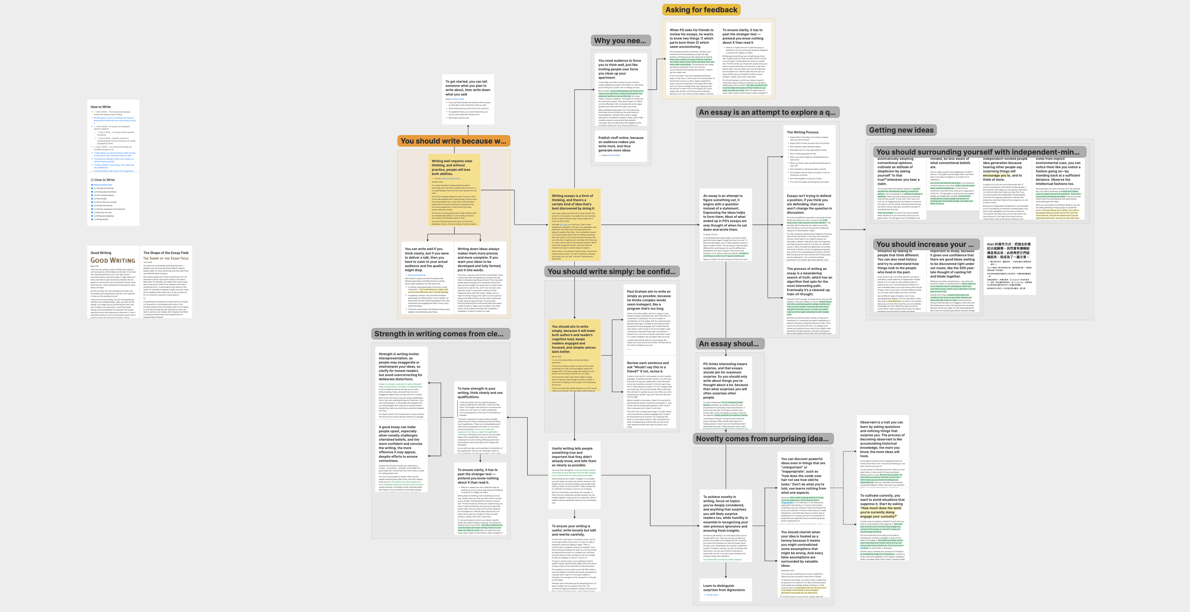 How to Write Usefully