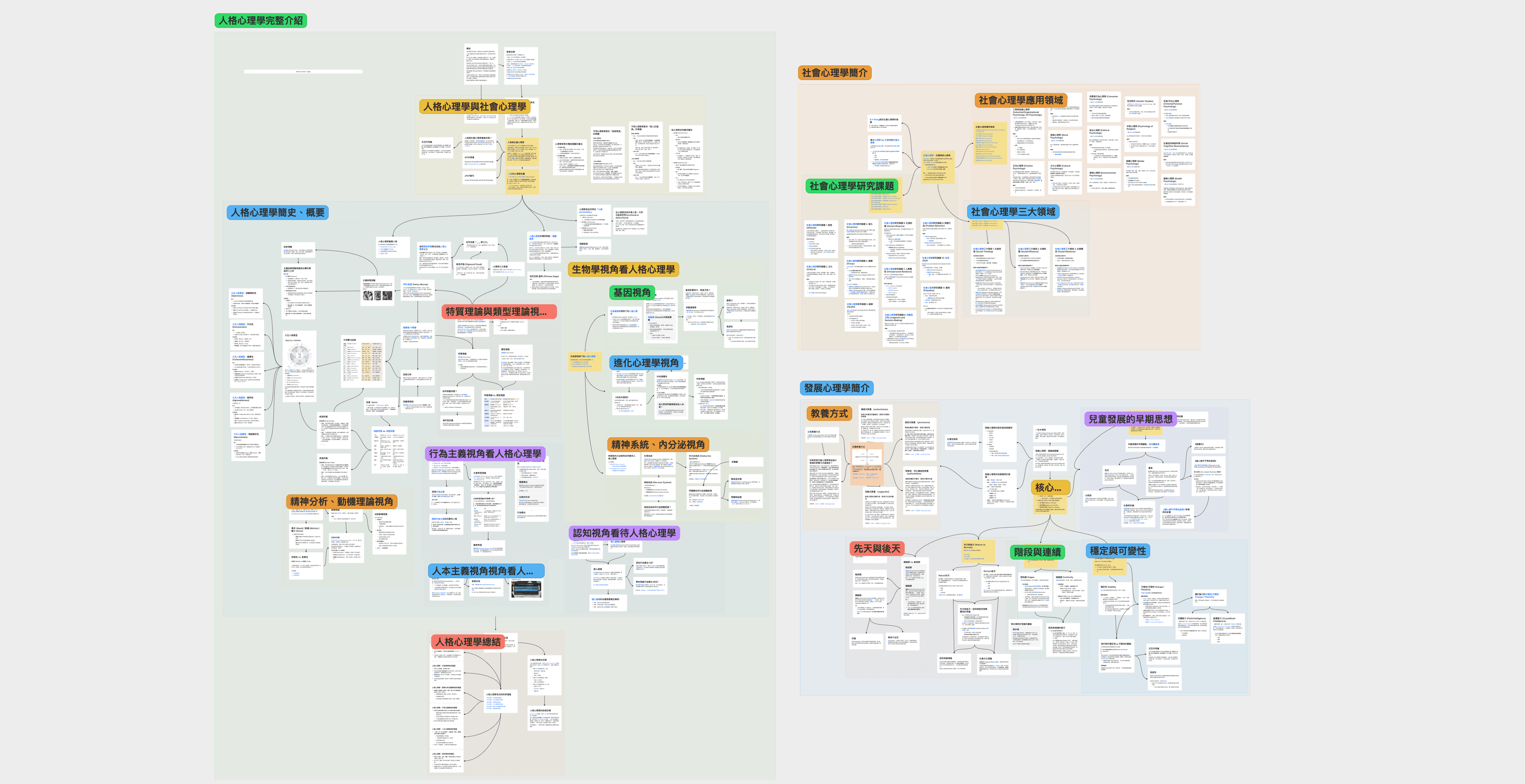 心理學生的上課筆記
