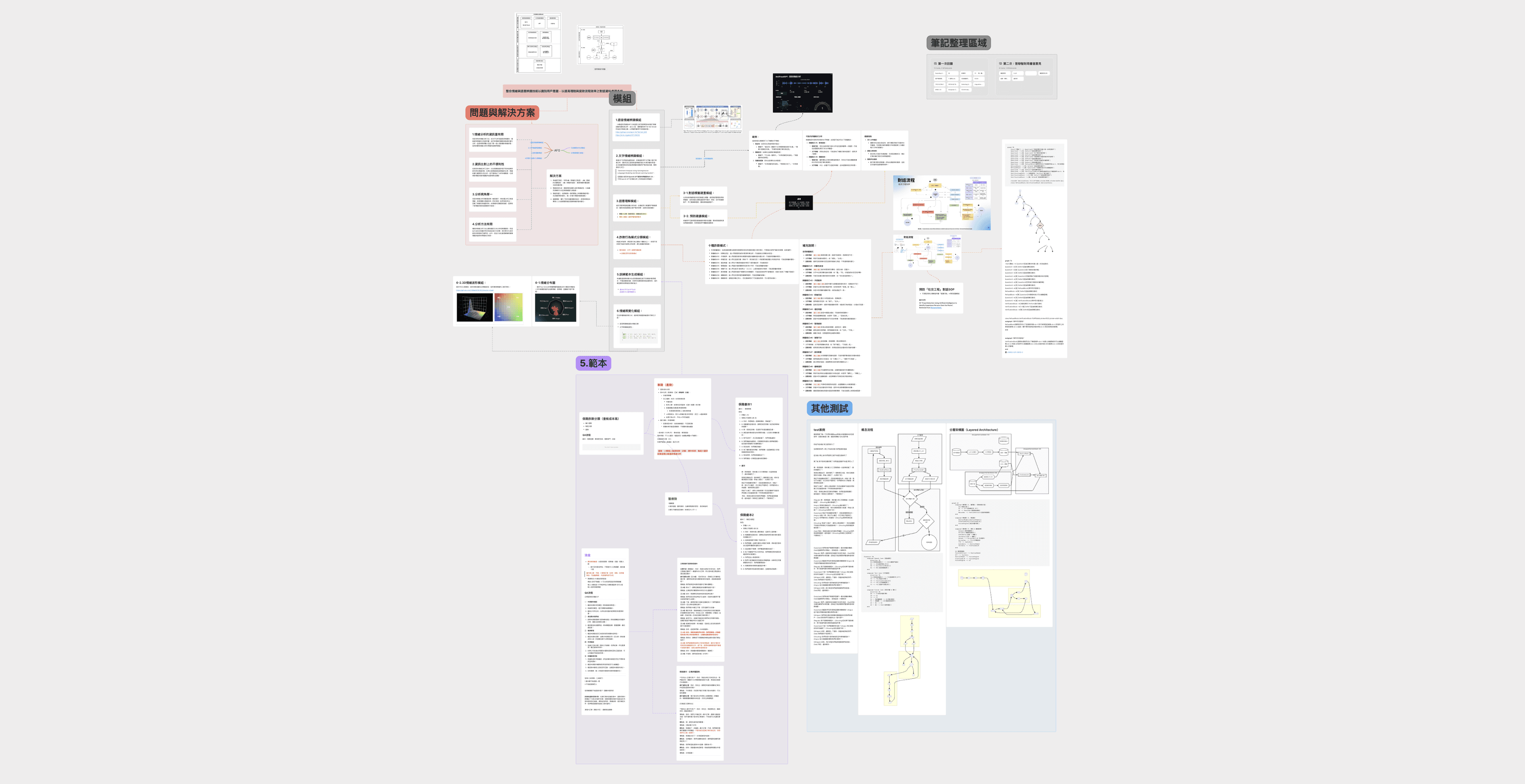Module base Emotion Analysis