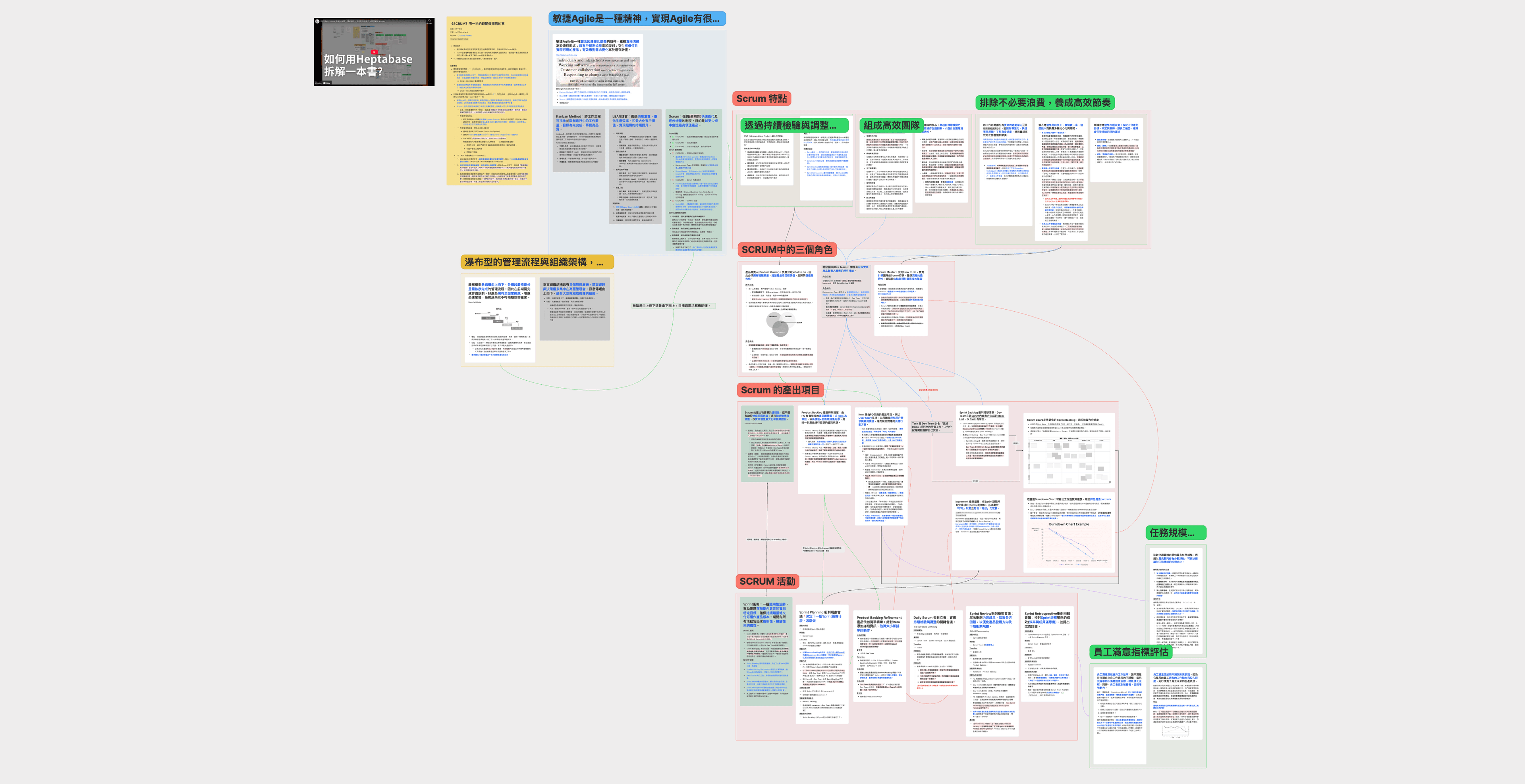 如何效率產出有價值的內容或服務——《SCRUM》專案流程分解